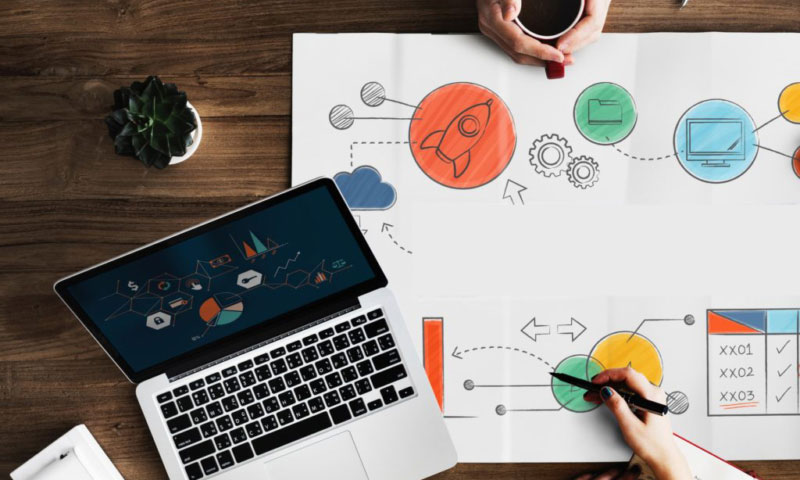 Logic Research Labs - Software Research & Development