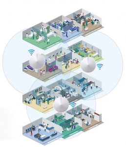 Nurse Call System