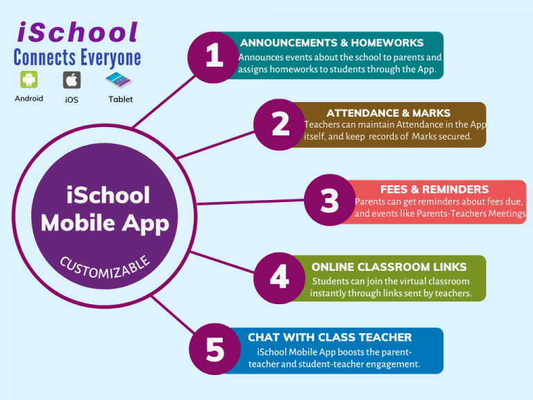 Mobile App for school