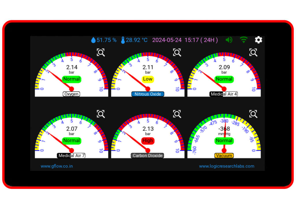 Medical Gas Pressure Alarm