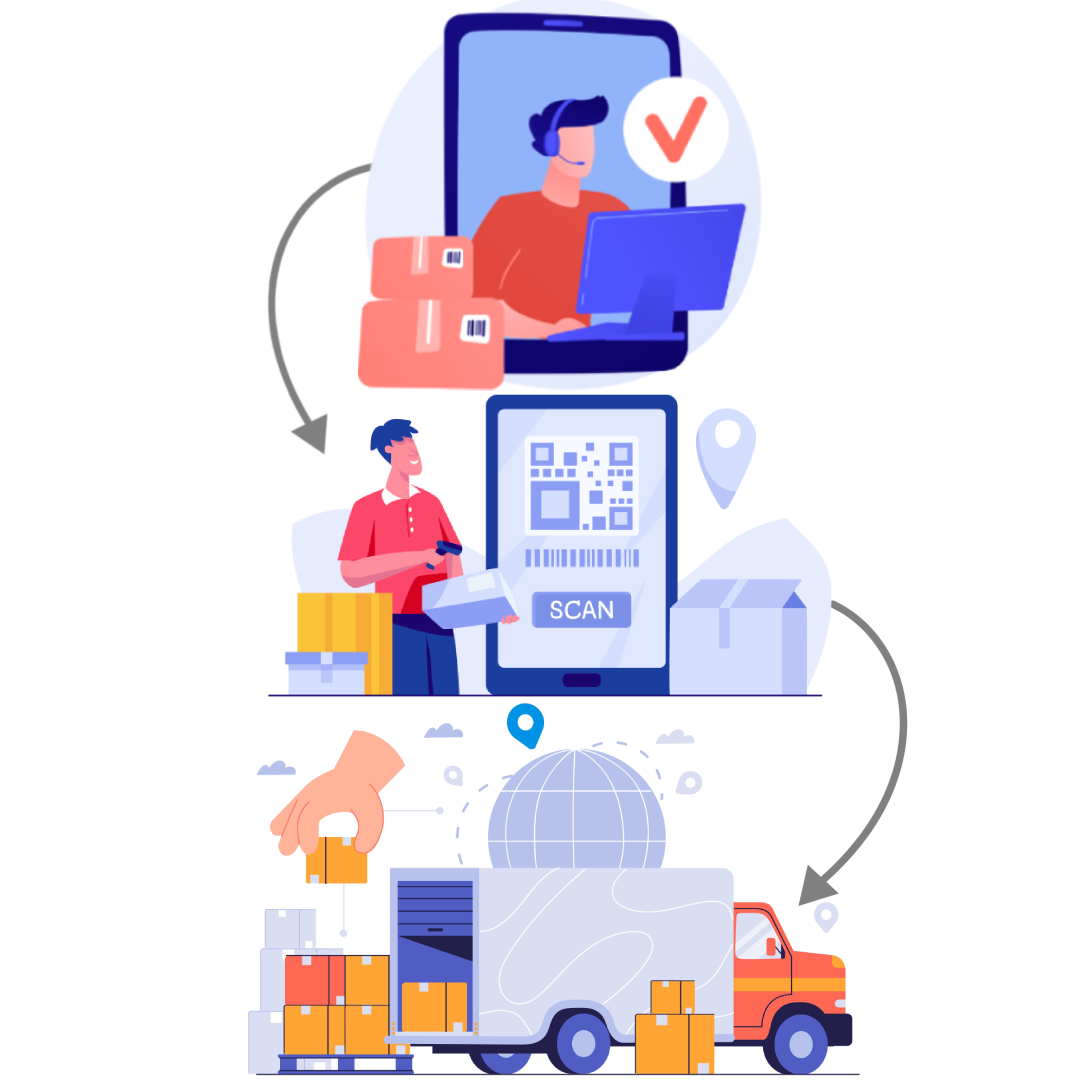 Fast Ordering and Billing System - Logic Research Labs | Retail ...