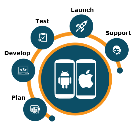 Customized Mobile App Development