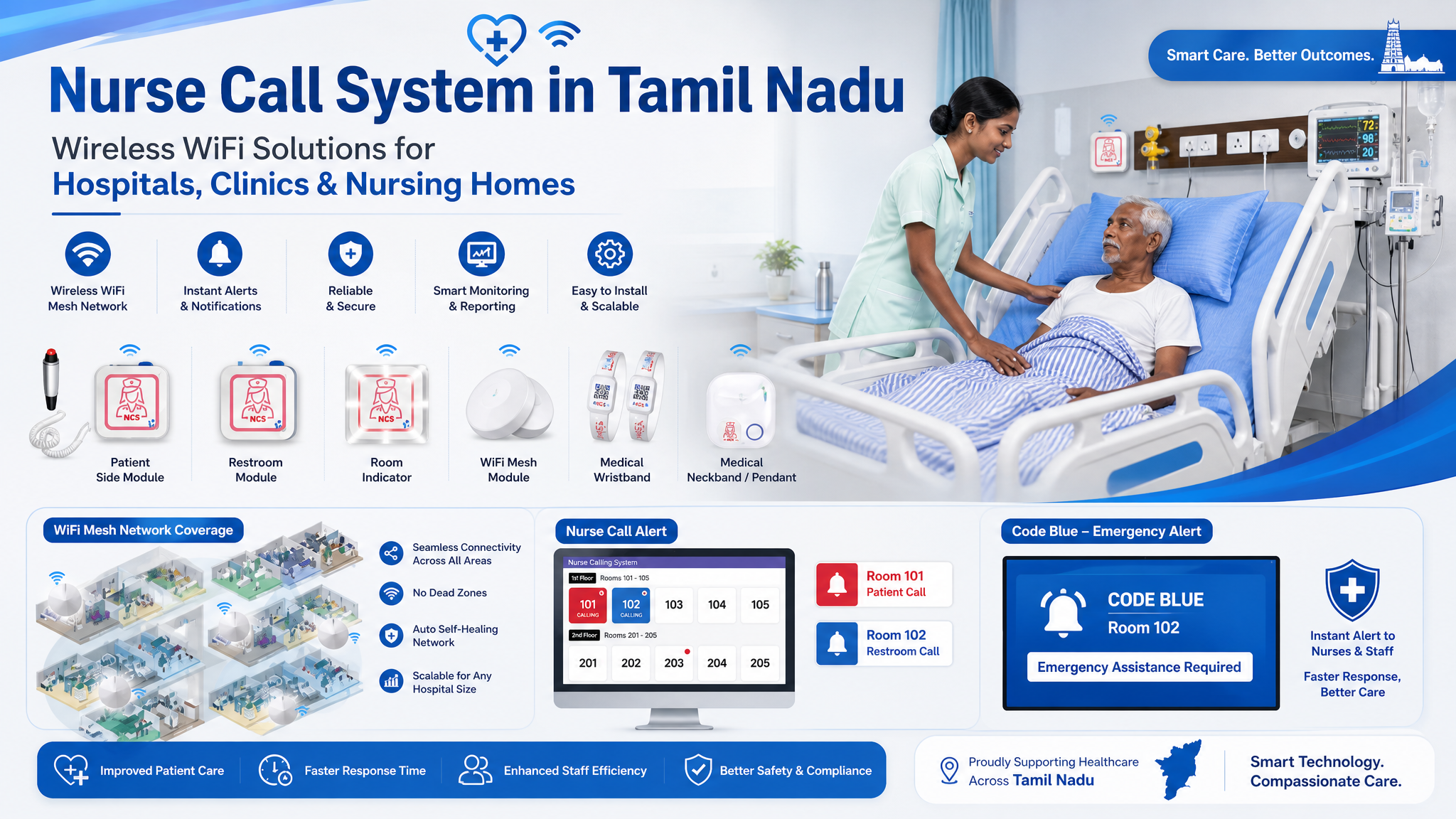 Nurse Call System Tamil Nadu