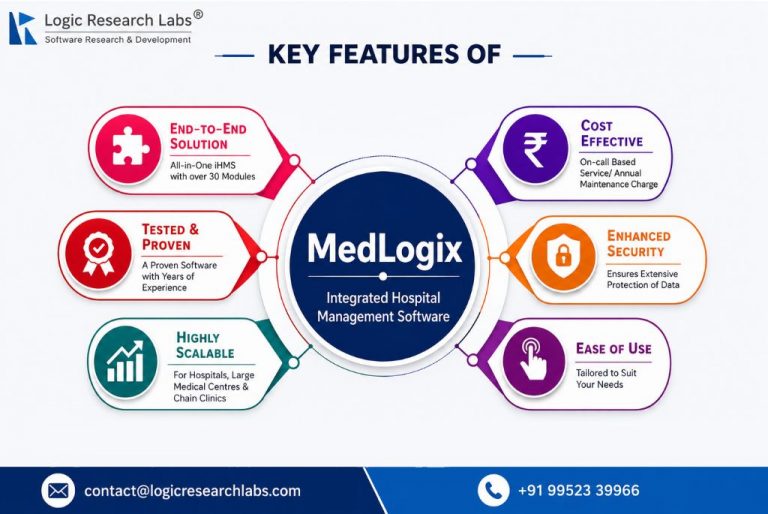 Hospital Management Software