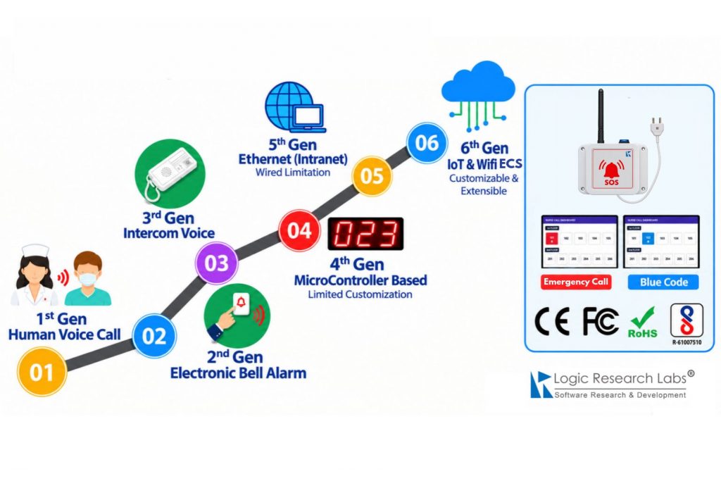 Wireless Emergency Call System