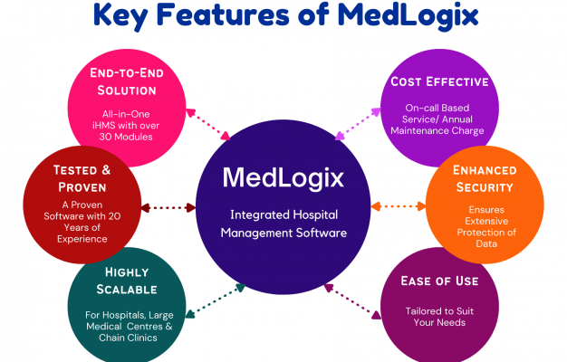 Hospital Management Software