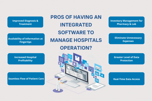 Hospital Management Software