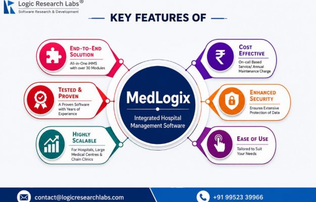 Key Features of Integrated Hospital Management Software