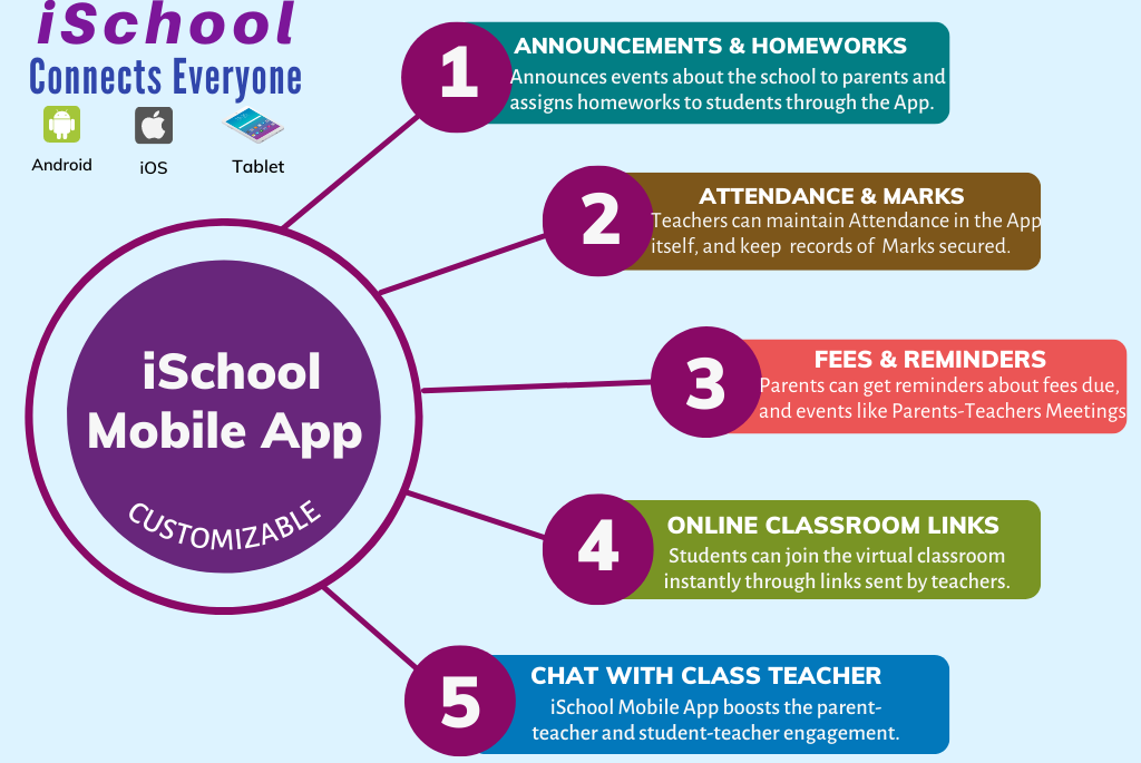 School Management Software